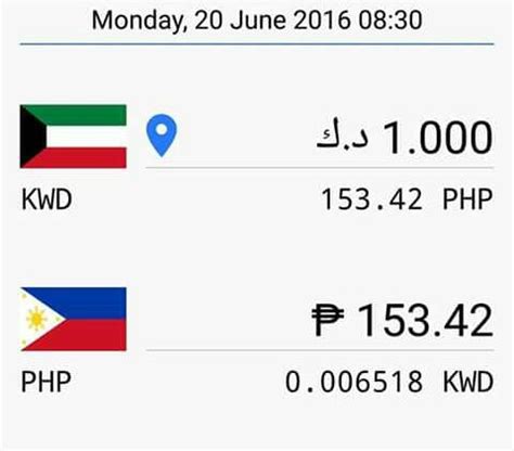 Today's Kuwaiti Dinar to Philippine Peso Rate .